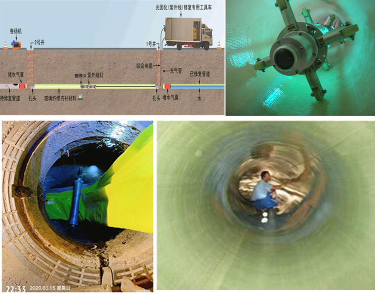 新县UV-CIPP内衬修复