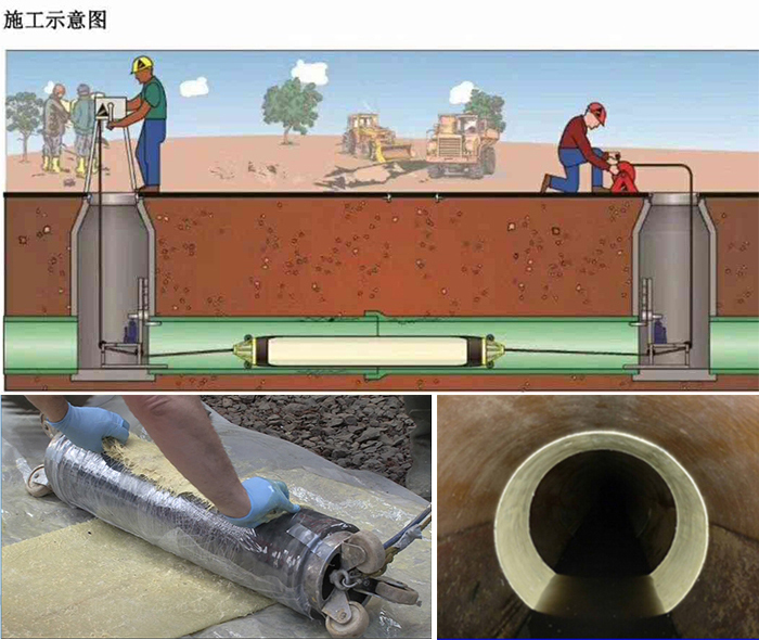 新县管道局部点状修复